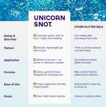 Load image into Gallery viewer, Unicorn Snot - multiple choices
